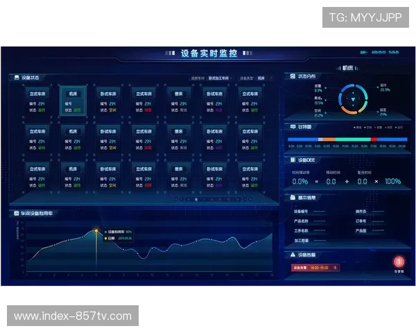 数字绩效看板实现运营关键指标实时可视化