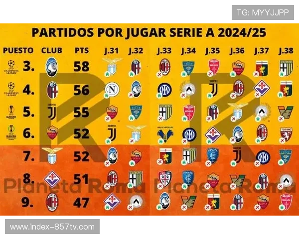 欧战区争夺白热化,科莫少赛一轮紧追尤文罗马